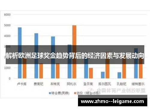解析欧洲足球奖金趋势背后的经济因素与发展动向 解析欧洲足球奖金趋势背后的经济因素与发展动向