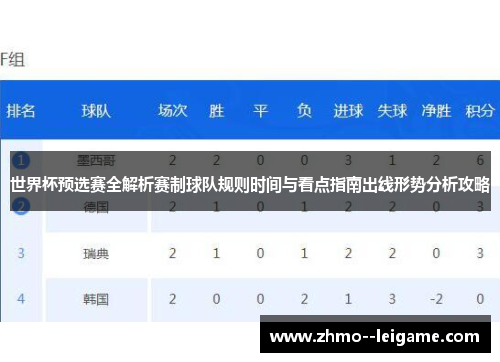 世界杯预选赛全解析赛制球队规则时间与看点指南出线形势分析攻略 世界杯预选赛全解析赛制球队规则时间与看点指南出线形势分析攻略