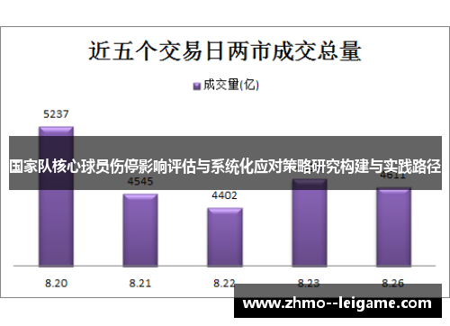 国家队核心球员伤停影响评估与系统化应对策略研究构建与实践路径 国家队核心球员伤停影响评估与系统化应对策略研究构建与实践路径