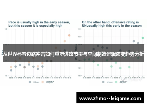 从世界杯看边路冲击如何重塑进攻节奏与空间制造逻辑演变趋势分析 从世界杯看边路冲击如何重塑进攻节奏与空间制造逻辑演变趋势分析