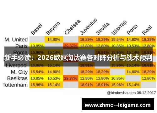 新手必读:2026欧冠淘汰赛各对阵分析与战术预判 新手必读:2026欧冠淘汰赛各对阵分析与战术预判